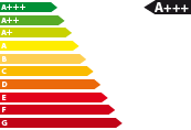 Lagerfahrzeug Q8 - Energieeffizienzklasse A+++