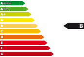 Lagerfahrzeug V60 - Energieeffizienzklasse B