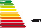 Lagerfahrzeug 2008 - Energieeffizienzklasse E