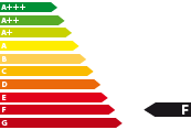 Lagerfahrzeug M2 - Energieeffizienzklasse F