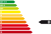 Jung-, Jahres-  und gebrauchte  Juke - Energieeffizienzklasse D