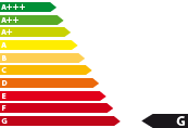 Lagerfahrzeug M2 - Energieeffizienzklasse G